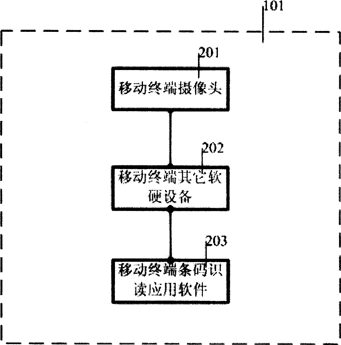 Mobile terminal auxiliary positioning method by using two-dimensional bar code