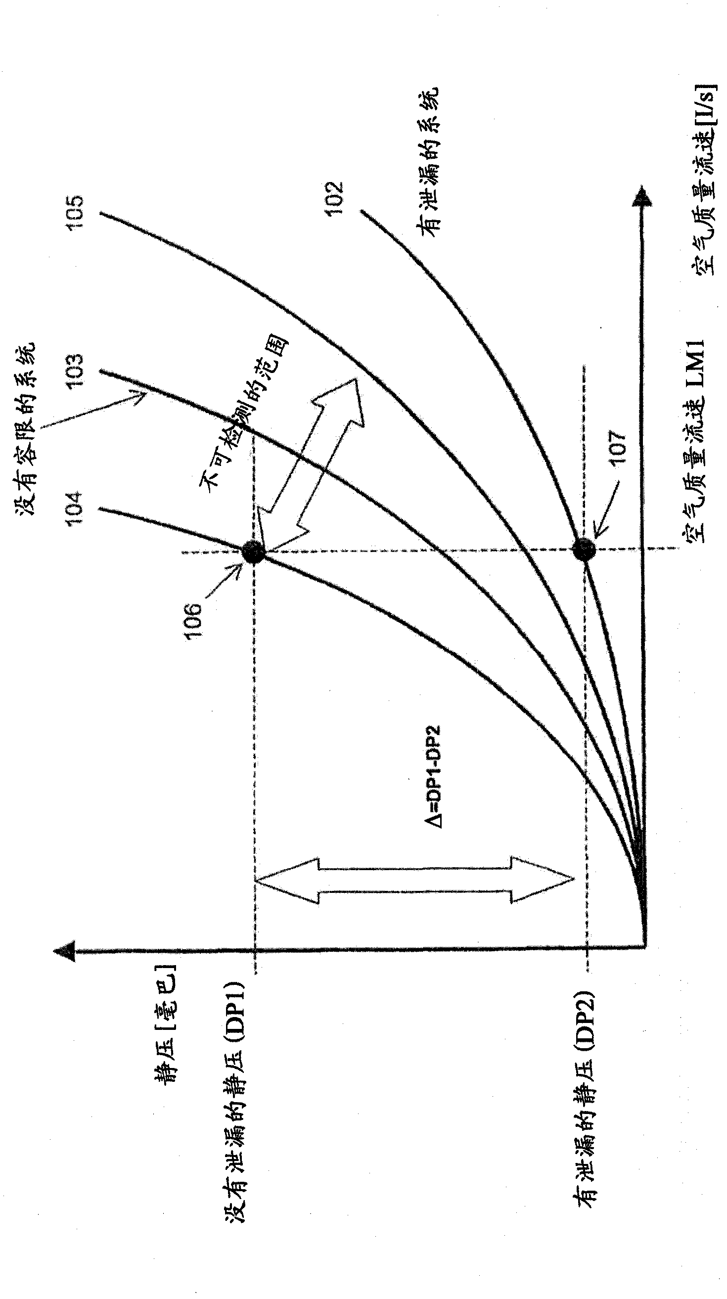 Aircraft conduit monitoring system and method