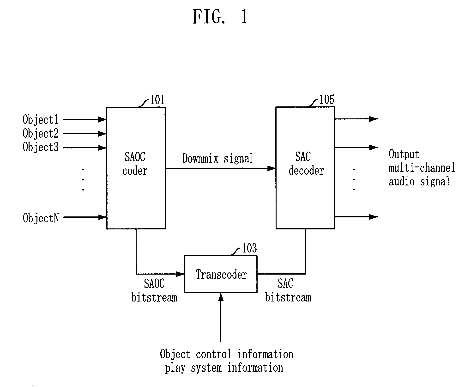 Apparatus and method for coding and decoding multi-object audio signal with various channel including information bitstream conversion