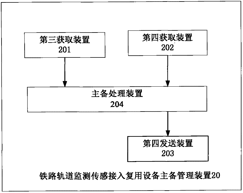 Single point of failure protection method and device of railway track monitoring and sensing network