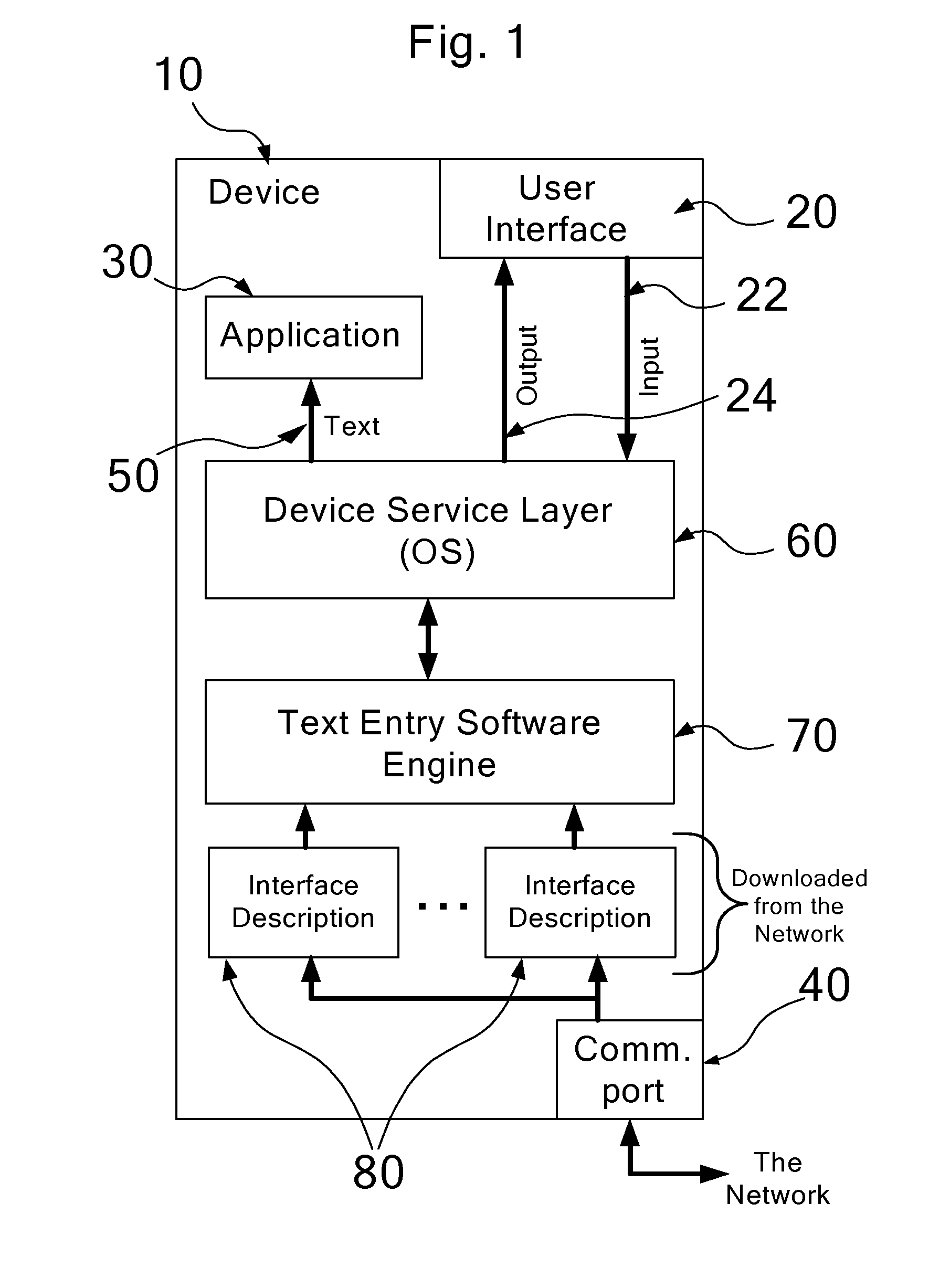 System and method for user interface