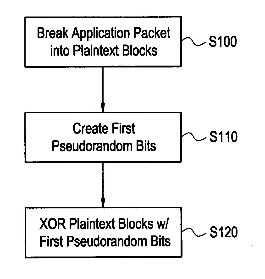 Processing method for message integrity with tolerance for non-sequential arrival of message data