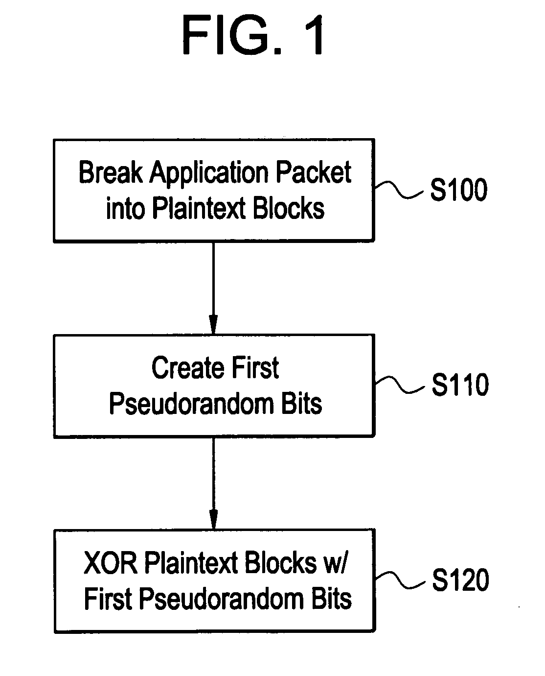 Processing method for message integrity with tolerance for non-sequential arrival of message data