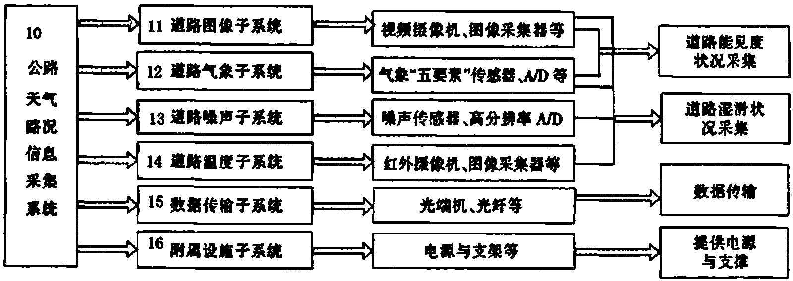 Road weather condition monitoring system and monitoring method