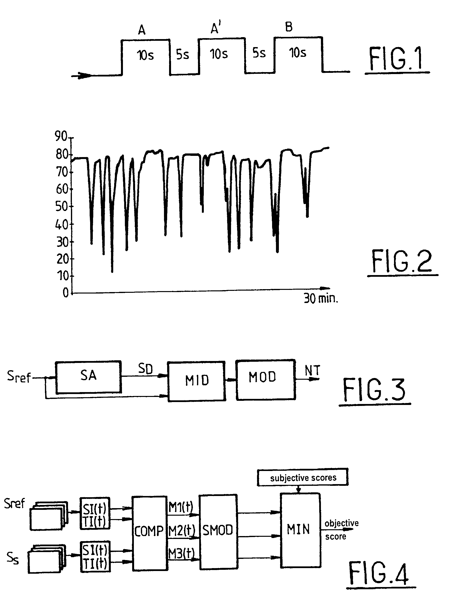 Method of evaluating the quality of audio-visual sequences