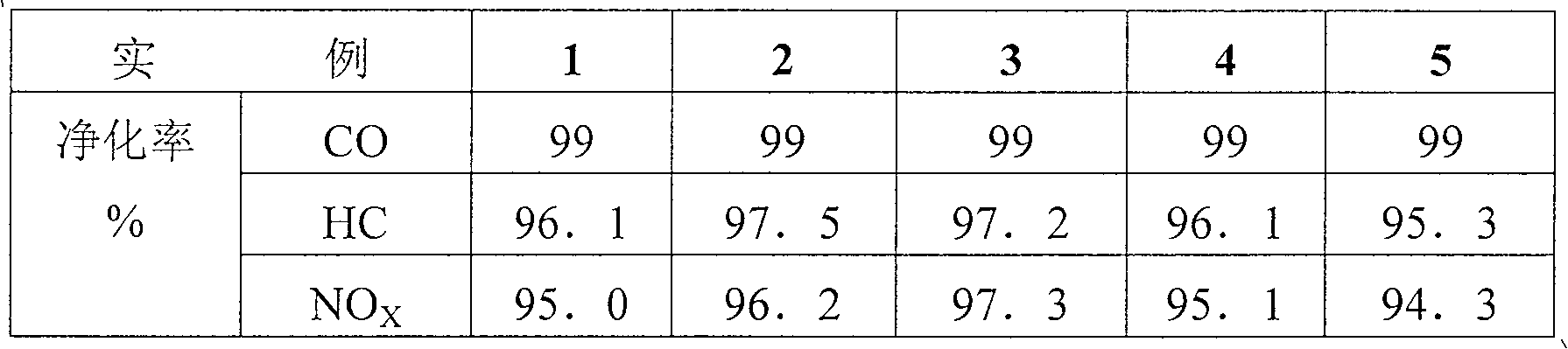 Three-element compound metallic oxide catalyst and its preparation method