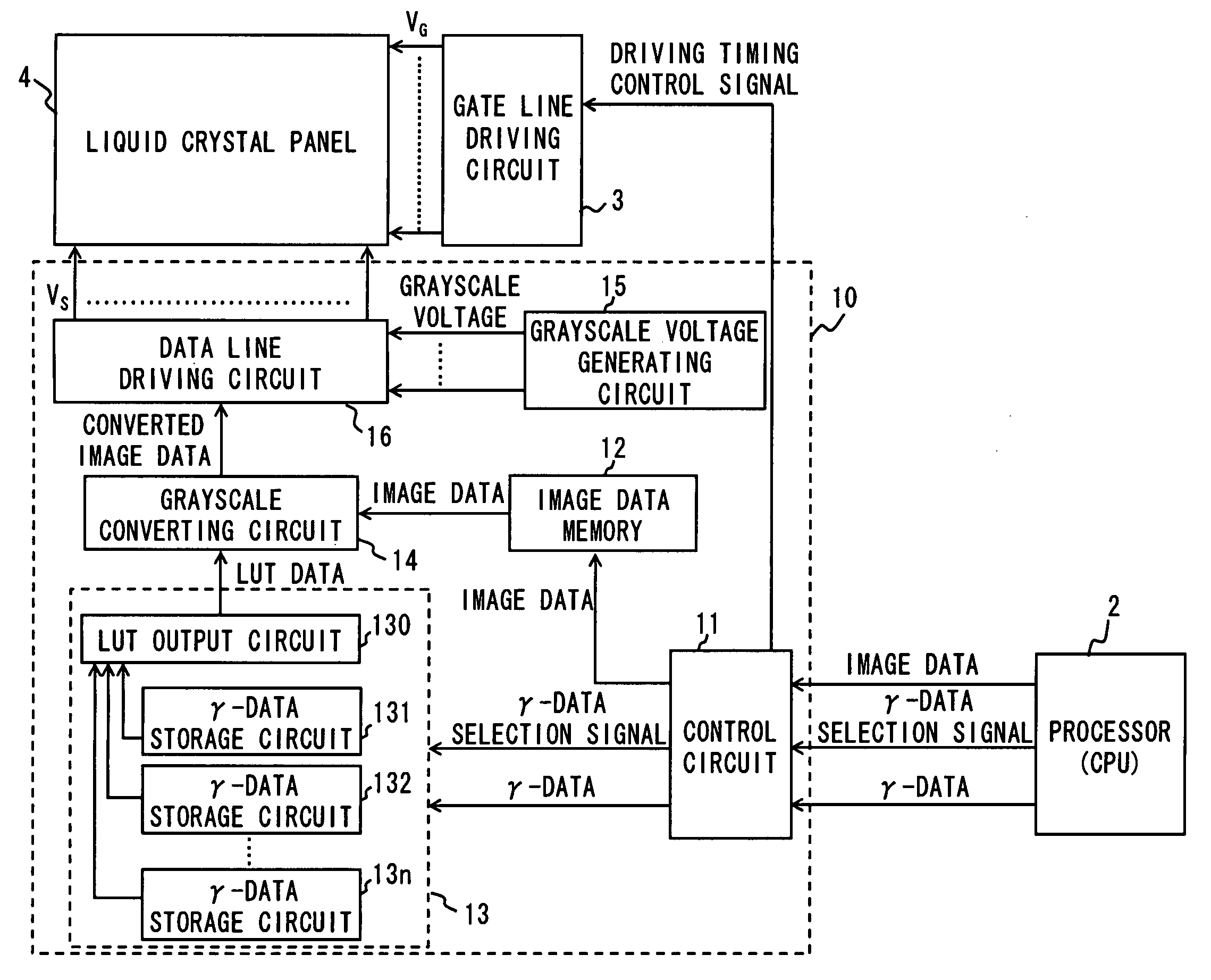 Display control apparatus and method of creating look-up table