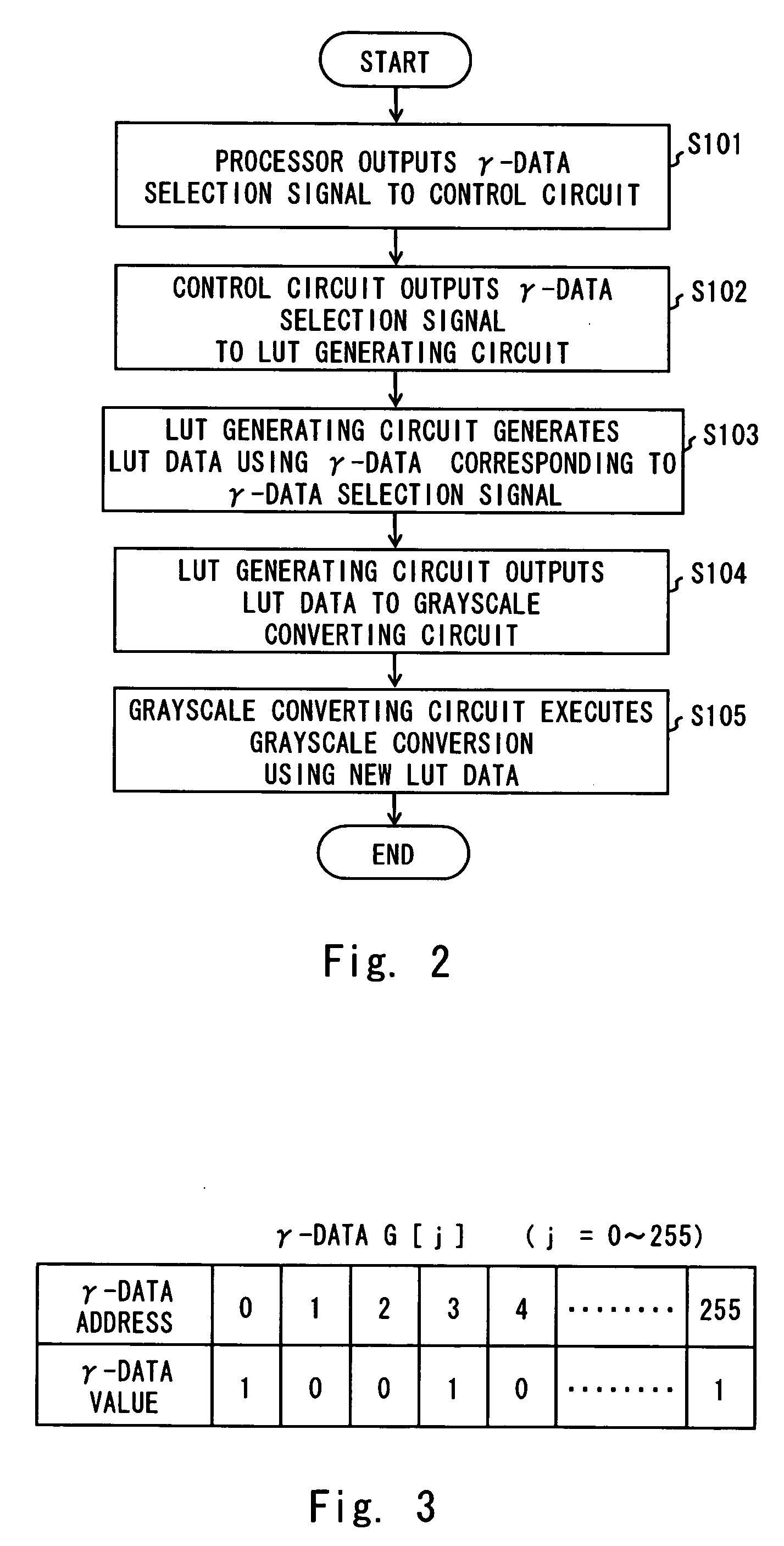 Display control apparatus and method of creating look-up table
