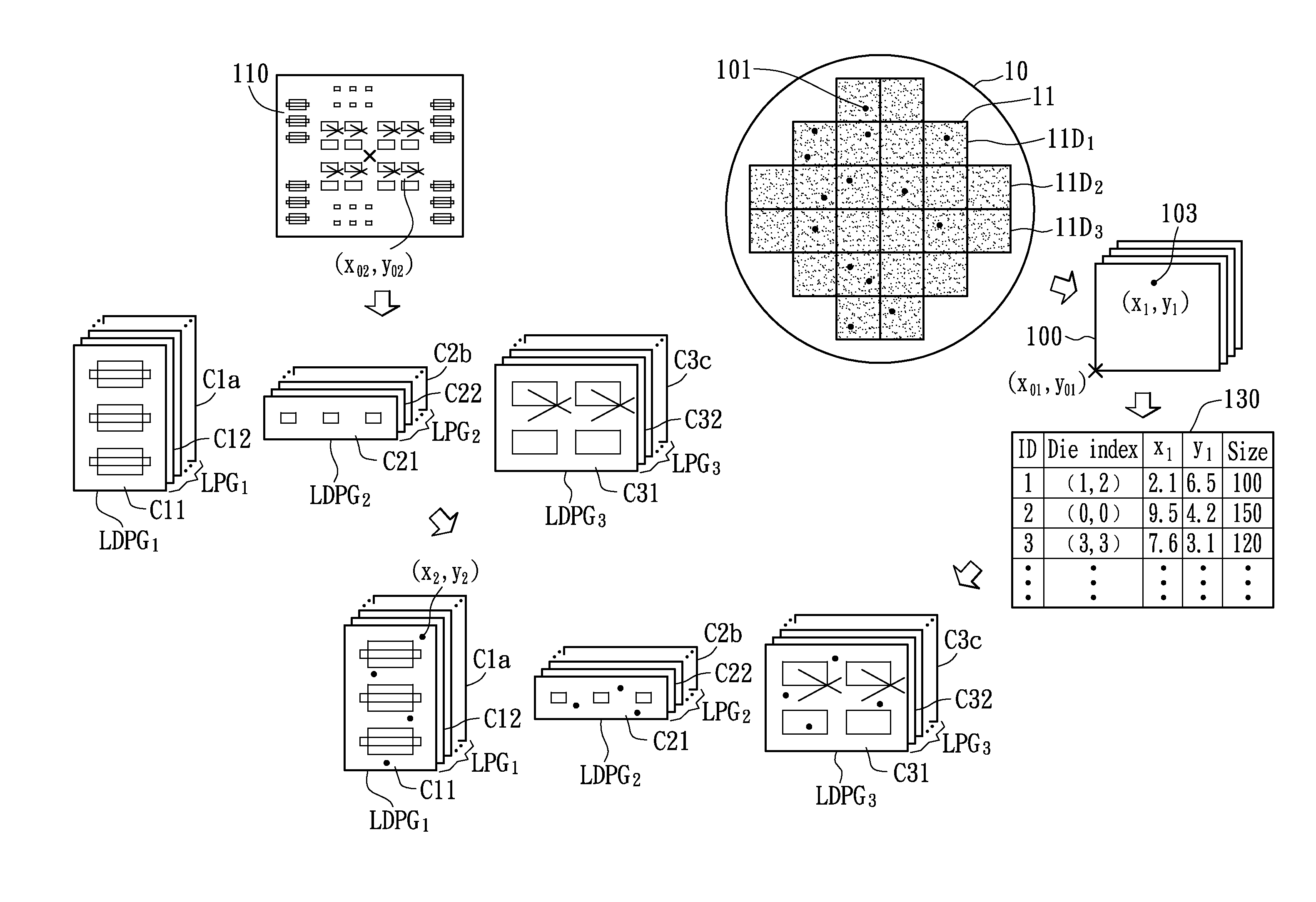 Method for smart defect screen and sample