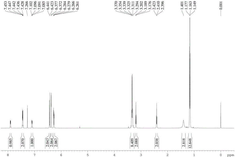 Cys fluorescence sensor based on rhodamine B, preparing method and application
