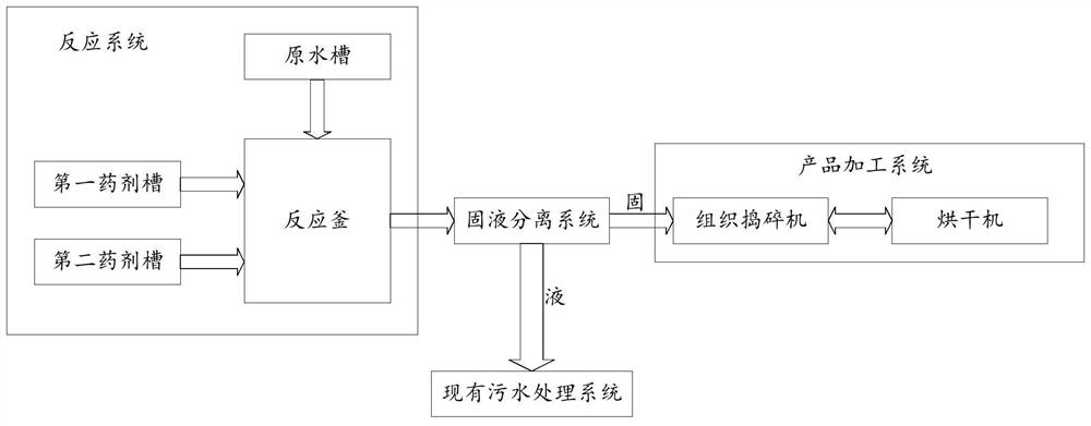 A resource utilization method and system for pva waste adhesives