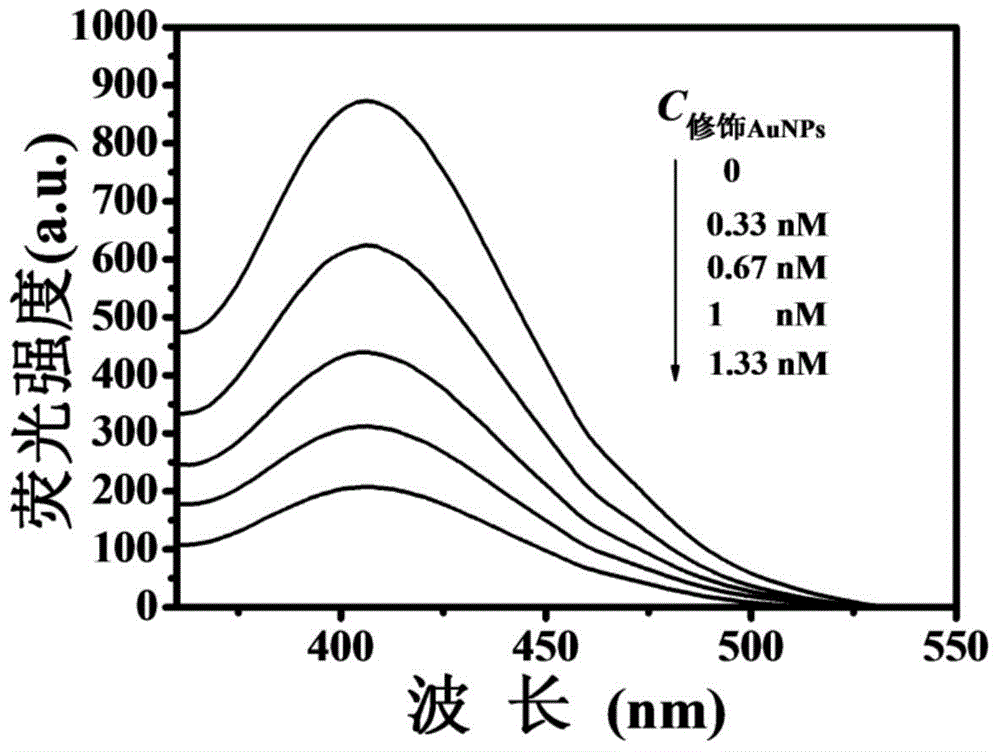 Fluorescence sensor for detecting fluorine ions, and preparation method of fluorescence sensor