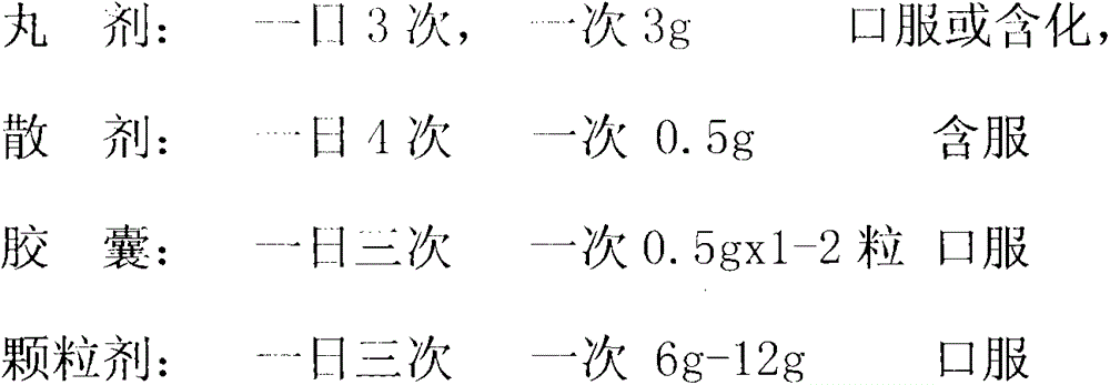 Traditional Chinese medicine preparation for main treatment of esophagus cancer and preparation method and application thereof