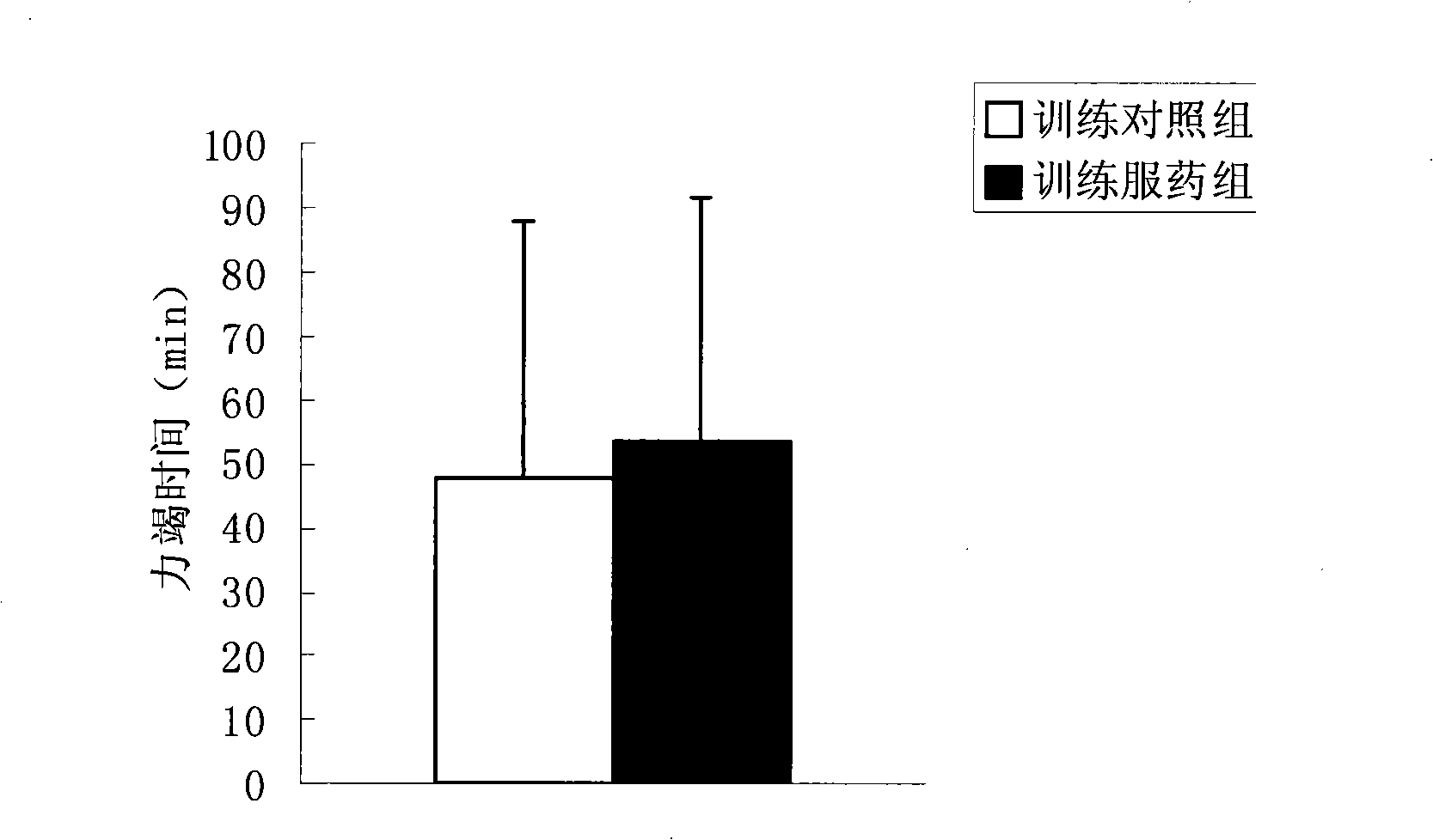 Chinese medicine composition used for improving the level of serum testosterone and preparing method thereof