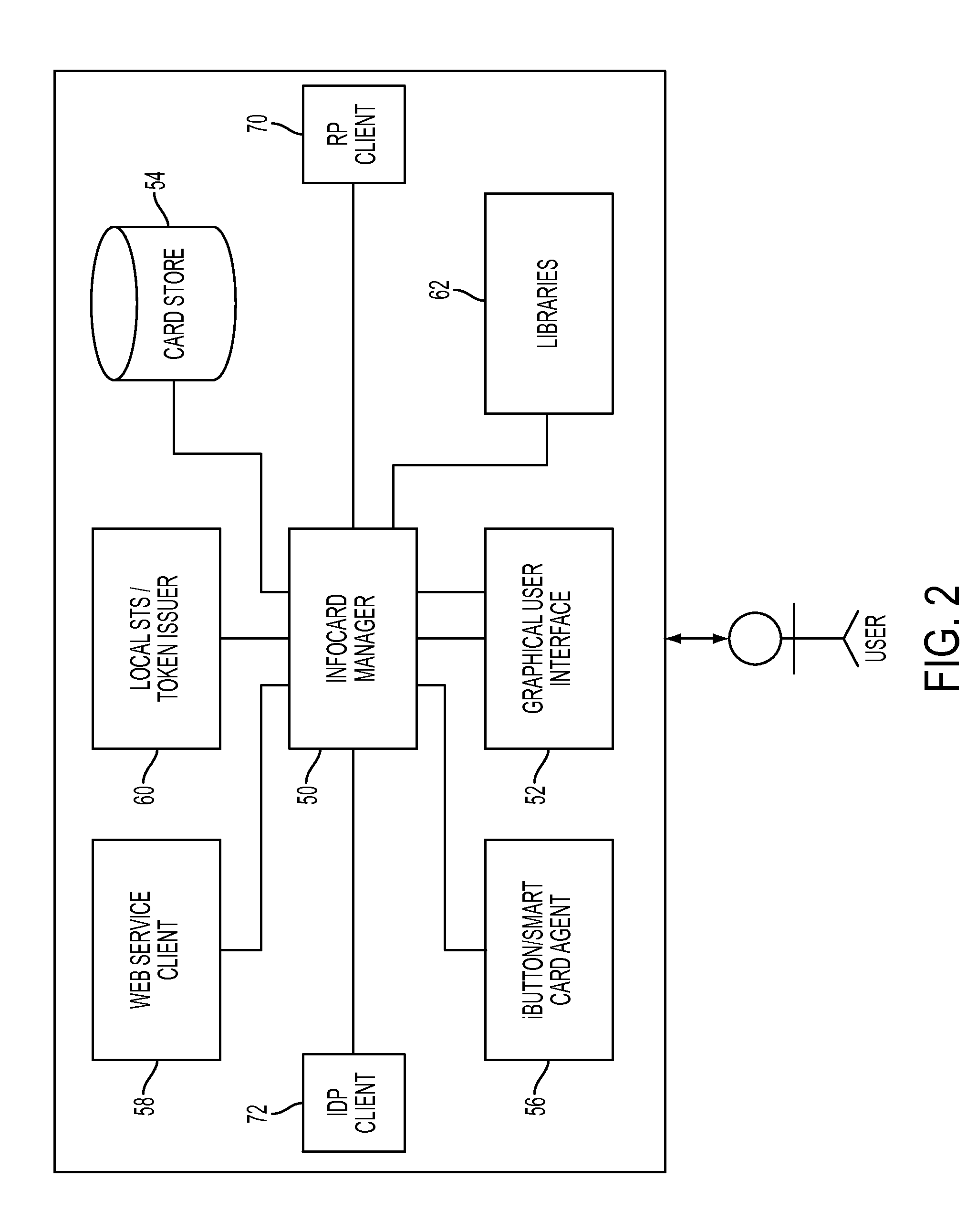 User-portable device and method of use in a user-centric identity management system