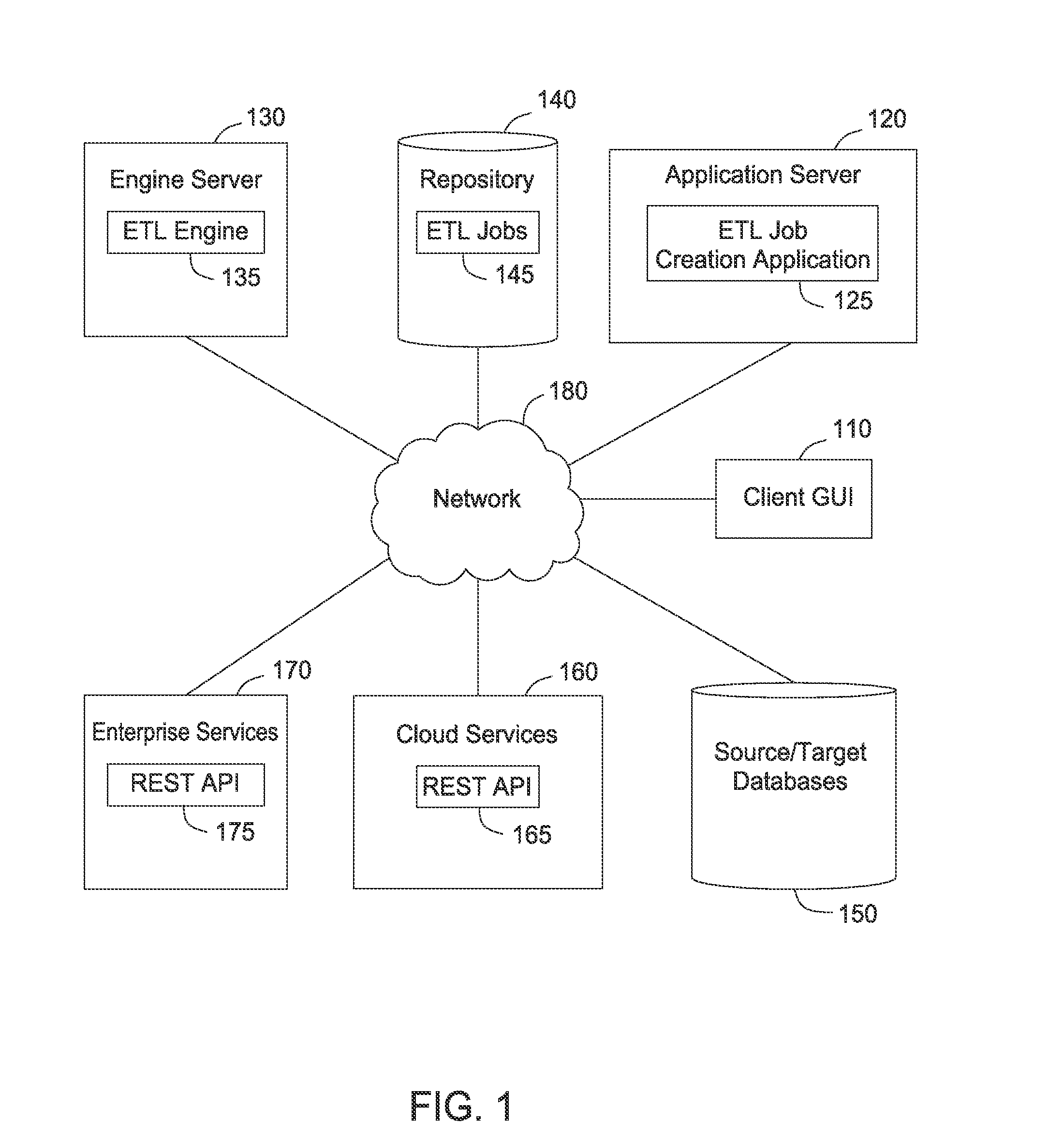 System and method of consuming and integrating with rest-based cloud and enterprise services