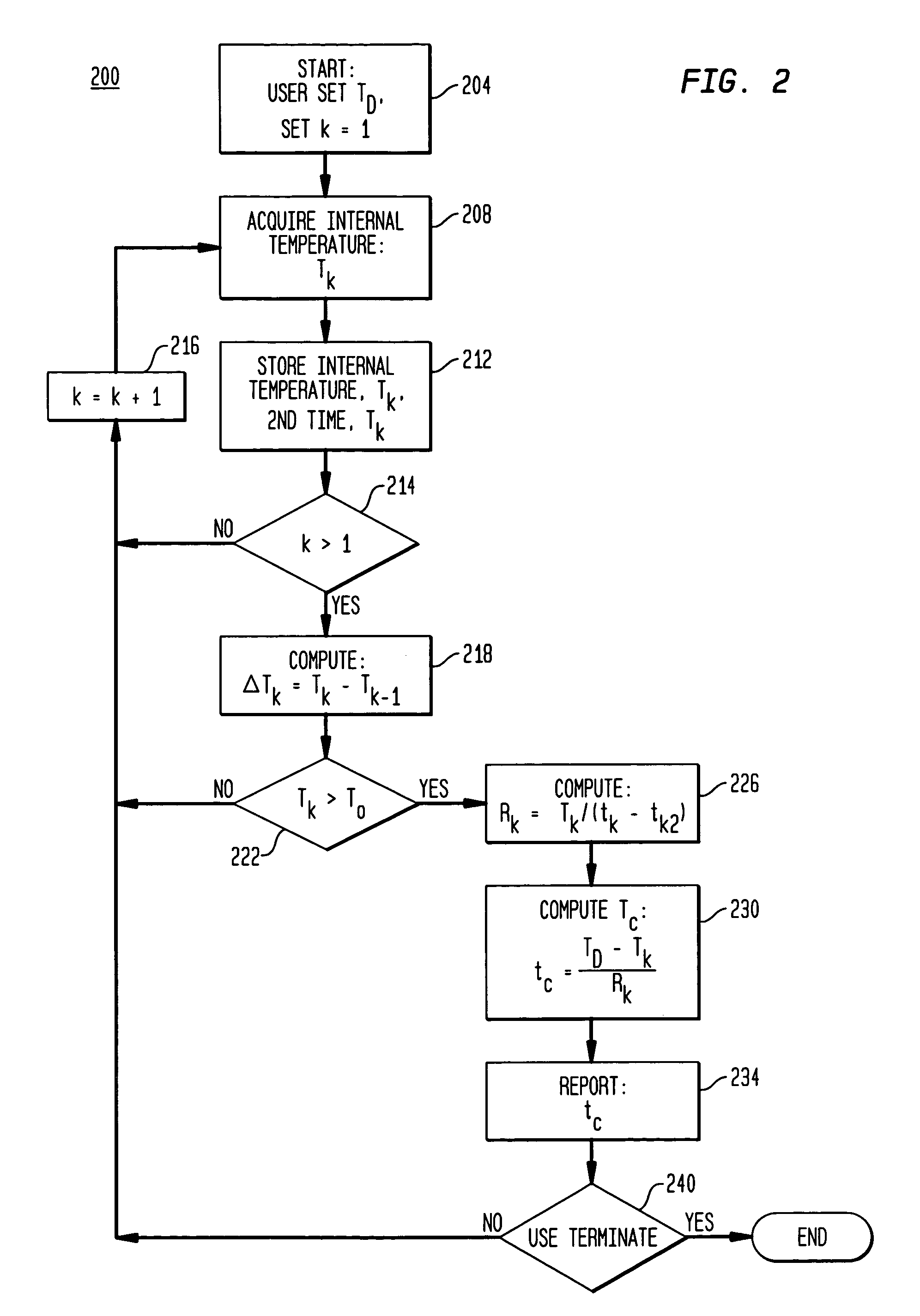 Method, apparatus and system for predicting cooking completion time of food