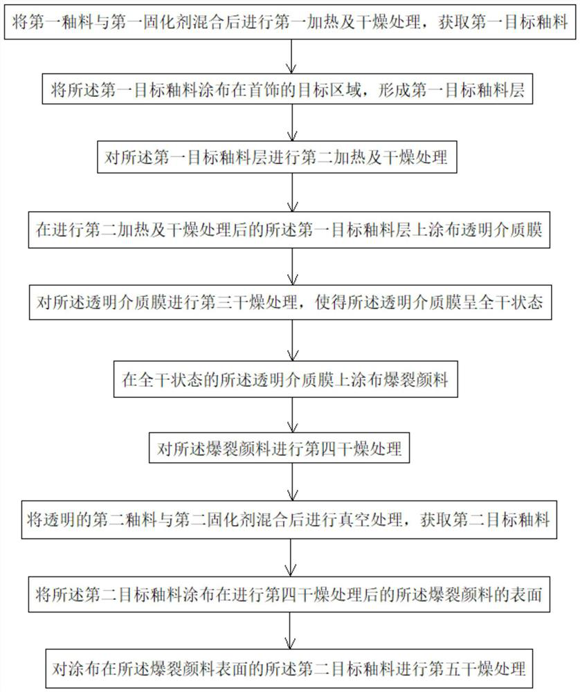 Jewelry and surface treatment method thereof