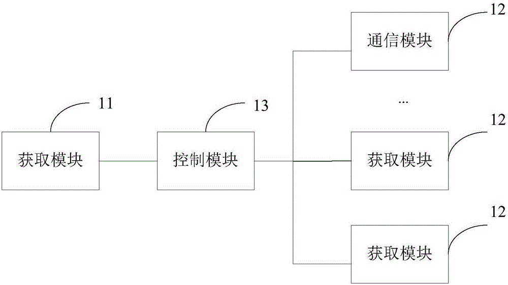 Processing circuit of display device, display device and working method