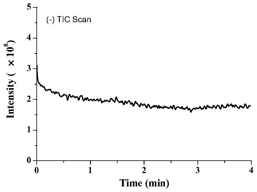 An improved ultra-high liquid chromatography-mass spectrometer purification method using acetonitrile