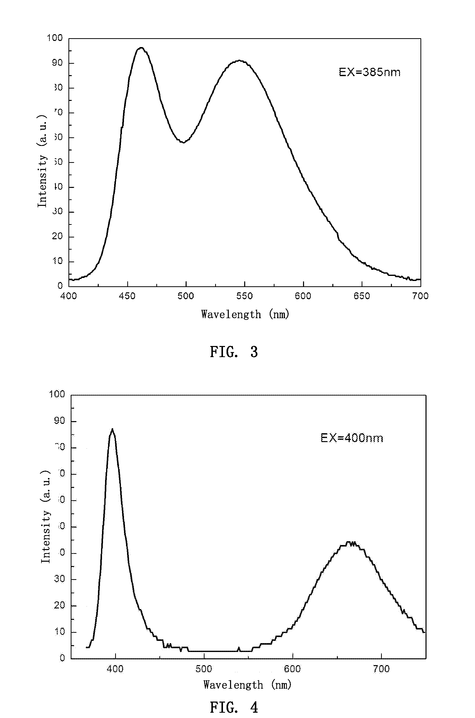 Silicate base luminescent materials having multiple emission peaks, processes for preparing the same and light emitting devices using the same