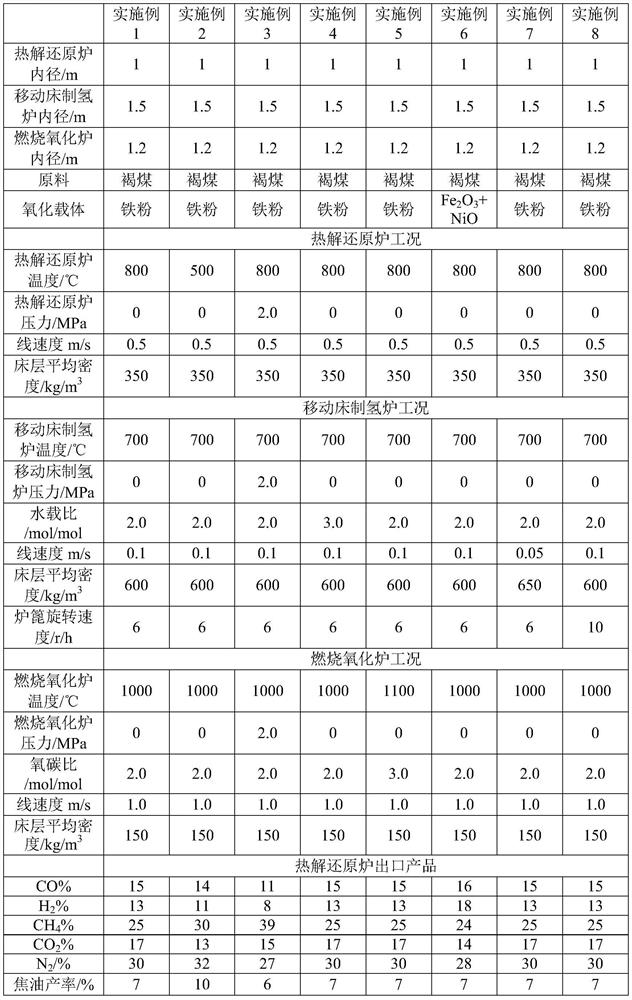 Oxygen carrier coal catalytic pyrolysis hydrogen production reaction device and oxygen carrier coal catalytic pyrolysis hydrogen production method