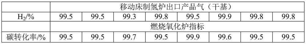 Oxygen carrier coal catalytic pyrolysis hydrogen production reaction device and oxygen carrier coal catalytic pyrolysis hydrogen production method