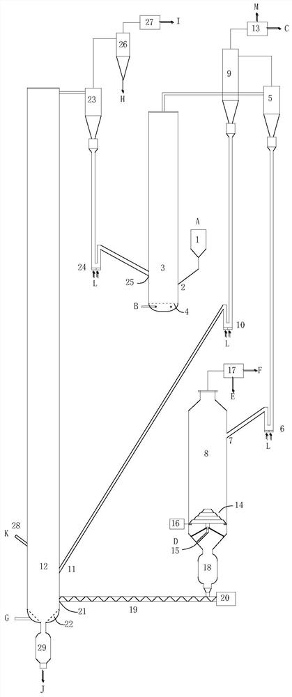 Oxygen carrier coal catalytic pyrolysis hydrogen production reaction device and oxygen carrier coal catalytic pyrolysis hydrogen production method