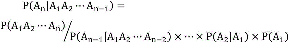 A Method of Accurately Translating International Trade Contracts