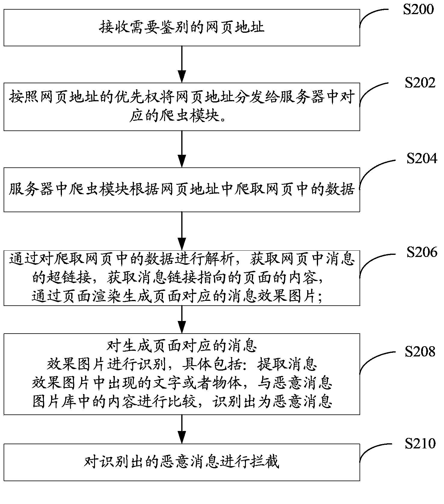 Malicious message cloud detection method and server