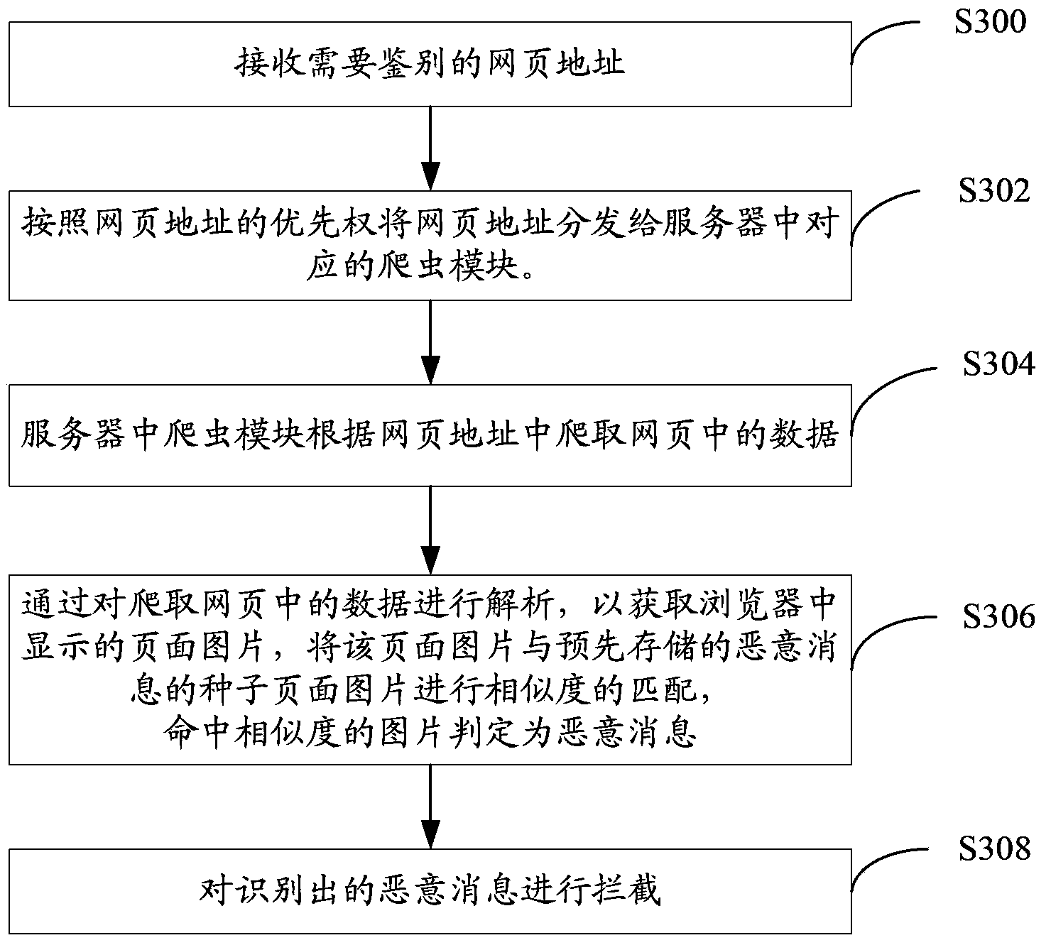 Malicious message cloud detection method and server