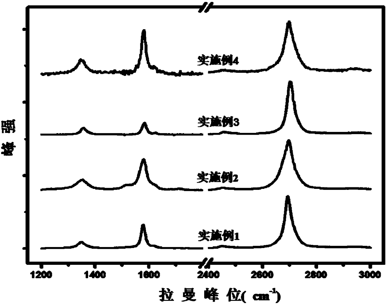 Method for auxiliary growth of graphene by using composite metal on 6H/4H-SiC silicon surface