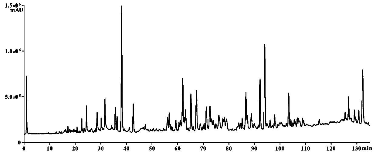 A method for screening inos inhibitors in Radix Ophiopogon japonicus and screening obtained inos inhibitors