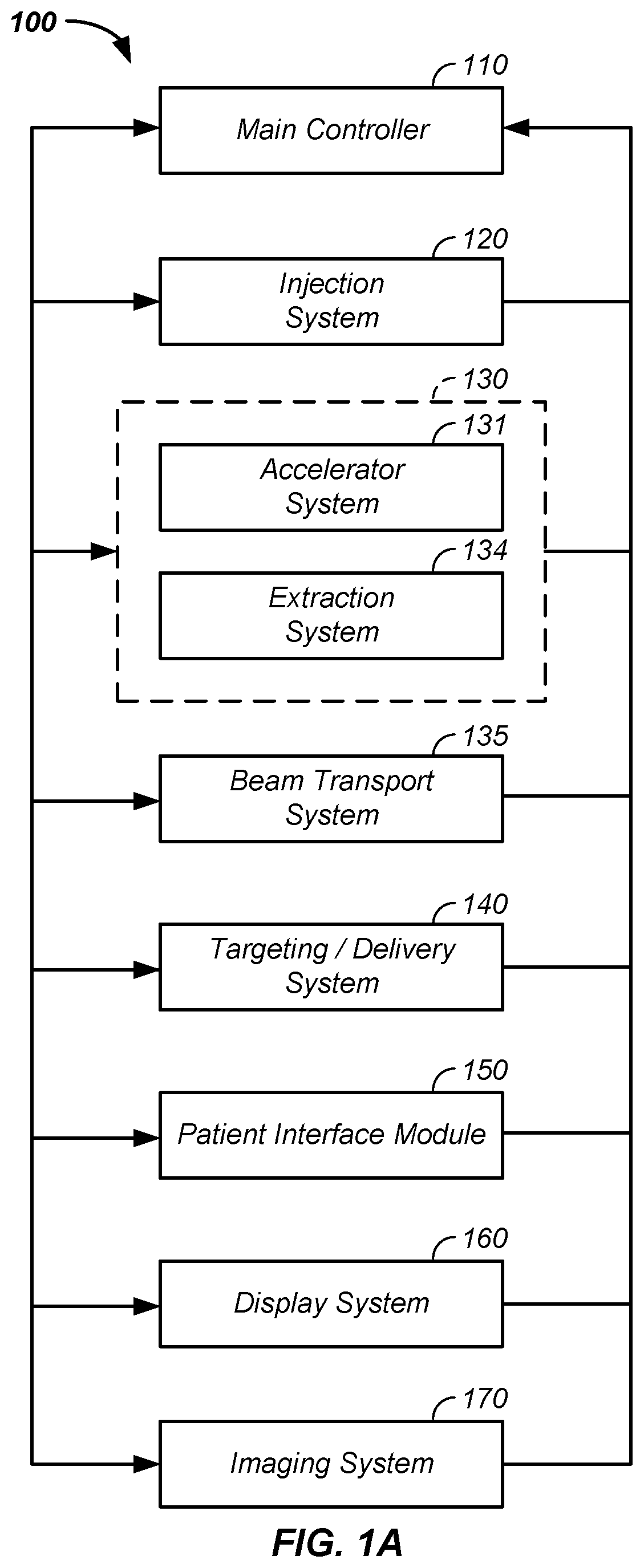 Multi-direction proton therapy apparatus and method of use thereof