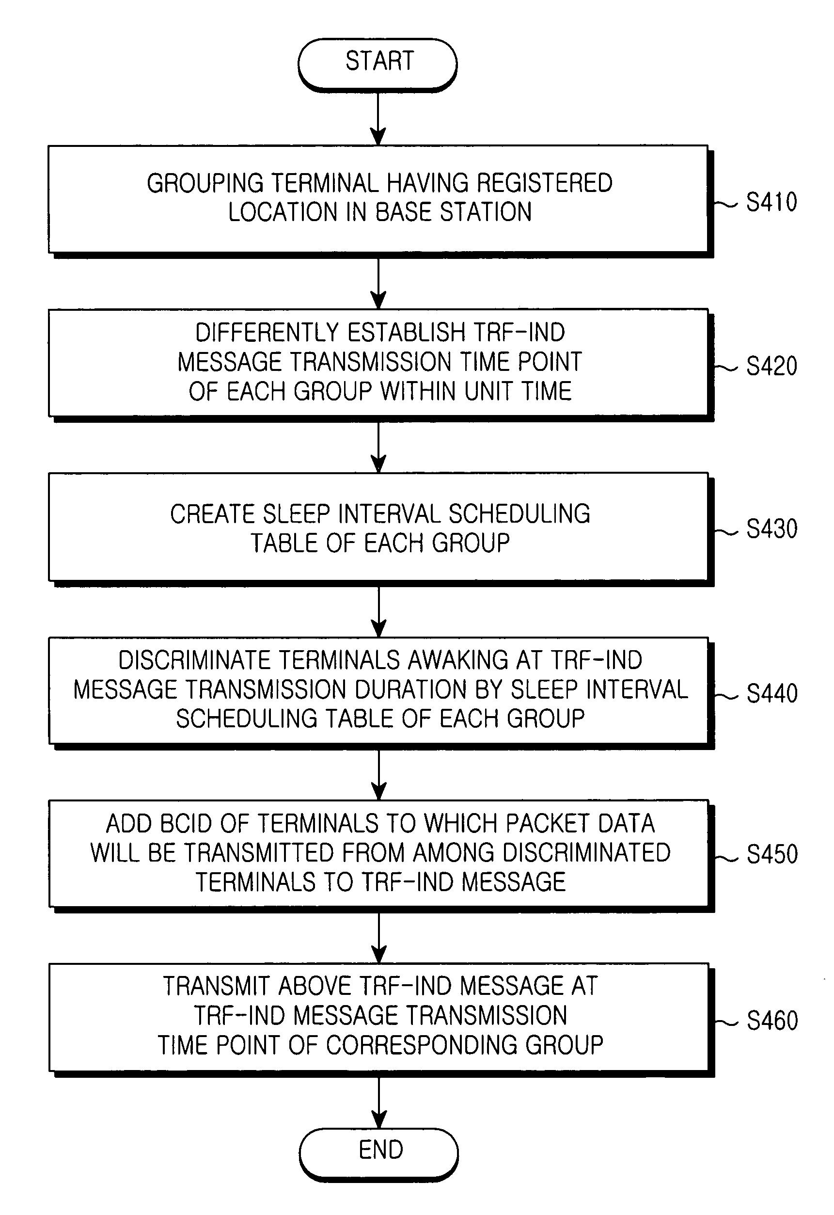 Method and system for controlling sleep mode in broadband wireless access communication system