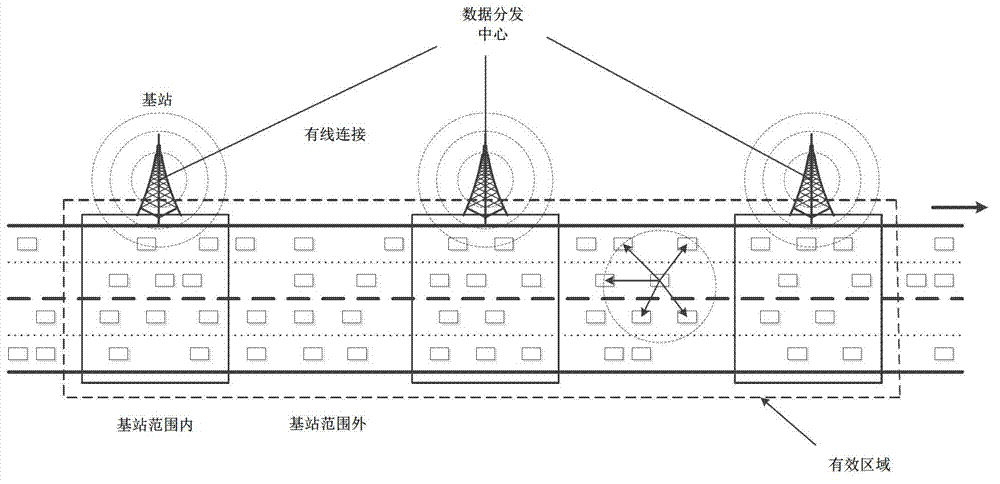 Vehicle-mounted network data distribution method on basis of collaborative optimization sign bit encoding