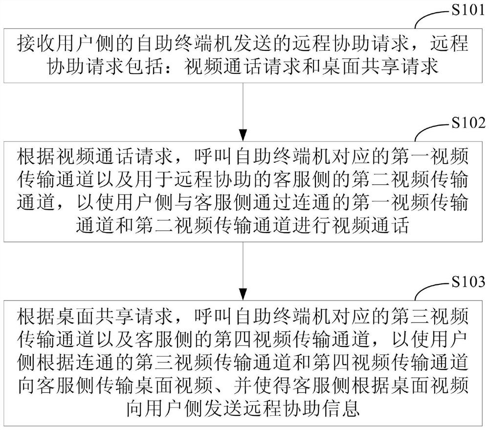 Remote assistance method of contact center and CTI assembly