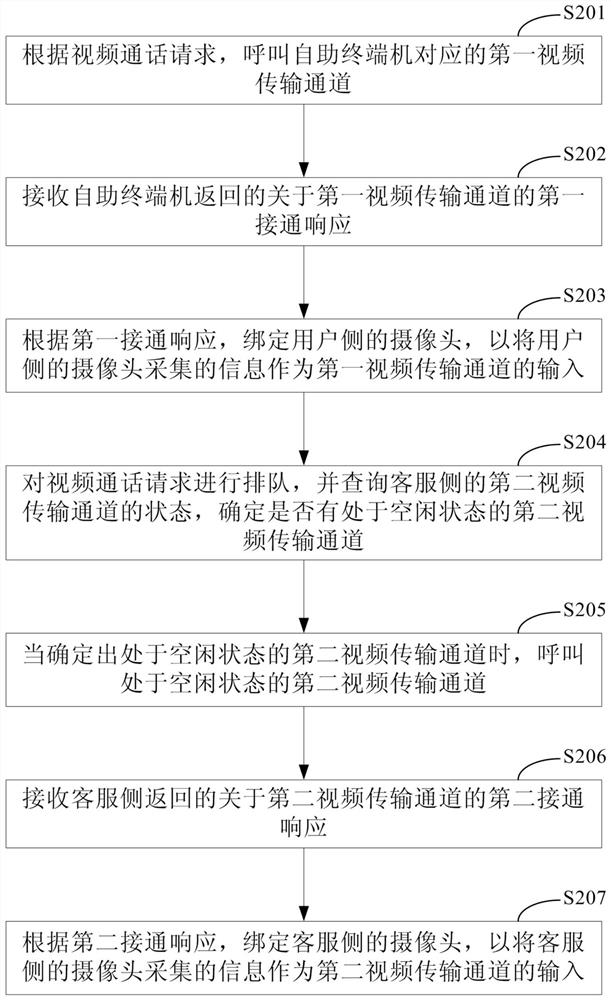 Remote assistance method of contact center and CTI assembly