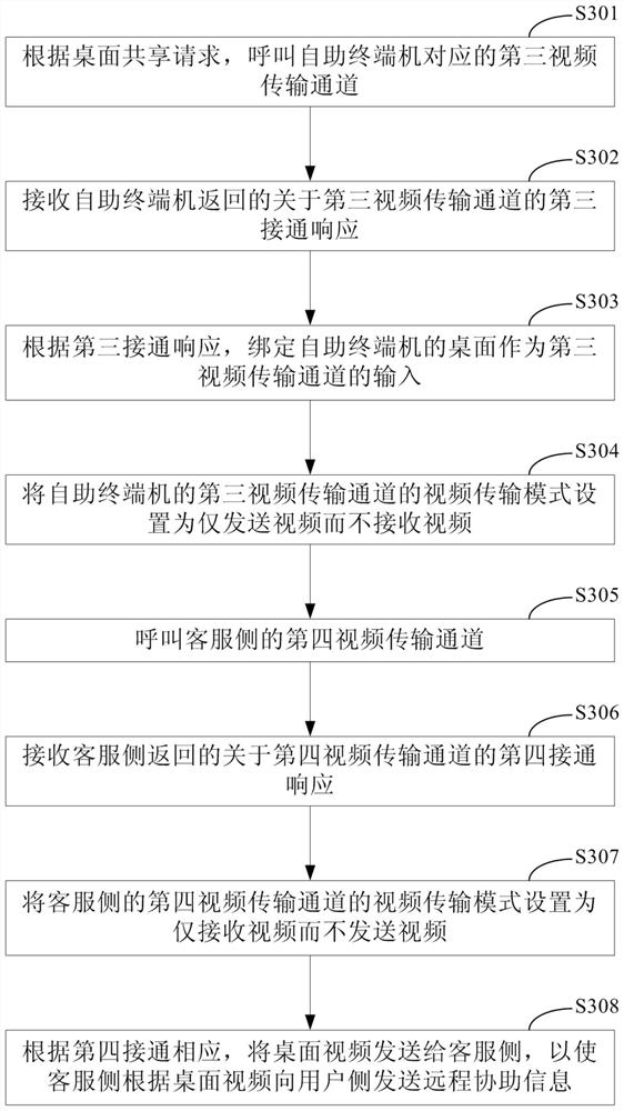 Remote assistance method of contact center and CTI assembly