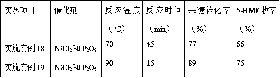 Preparation method of 5-hydroxymethylfurfural