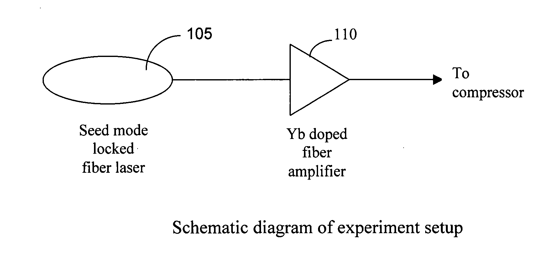 Reduction of pulse width by spectral broadening in amplification stage and after amplification stage
