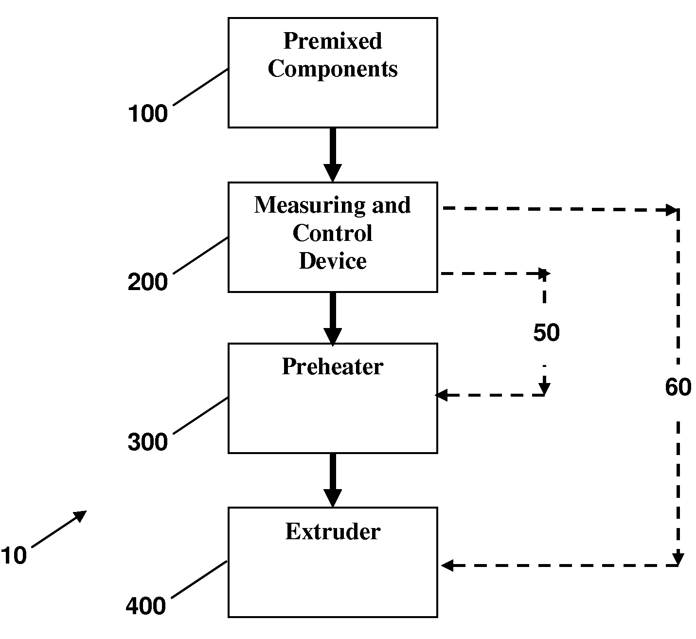 System and method for manufacturing composite materials having substantially uniform properties