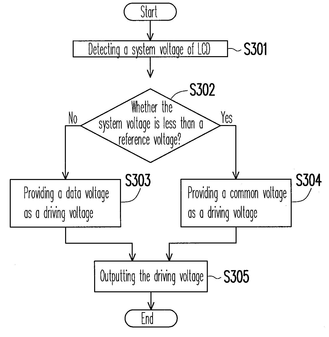 Apparatus and method for eliminating image sticking of liquid crystal display