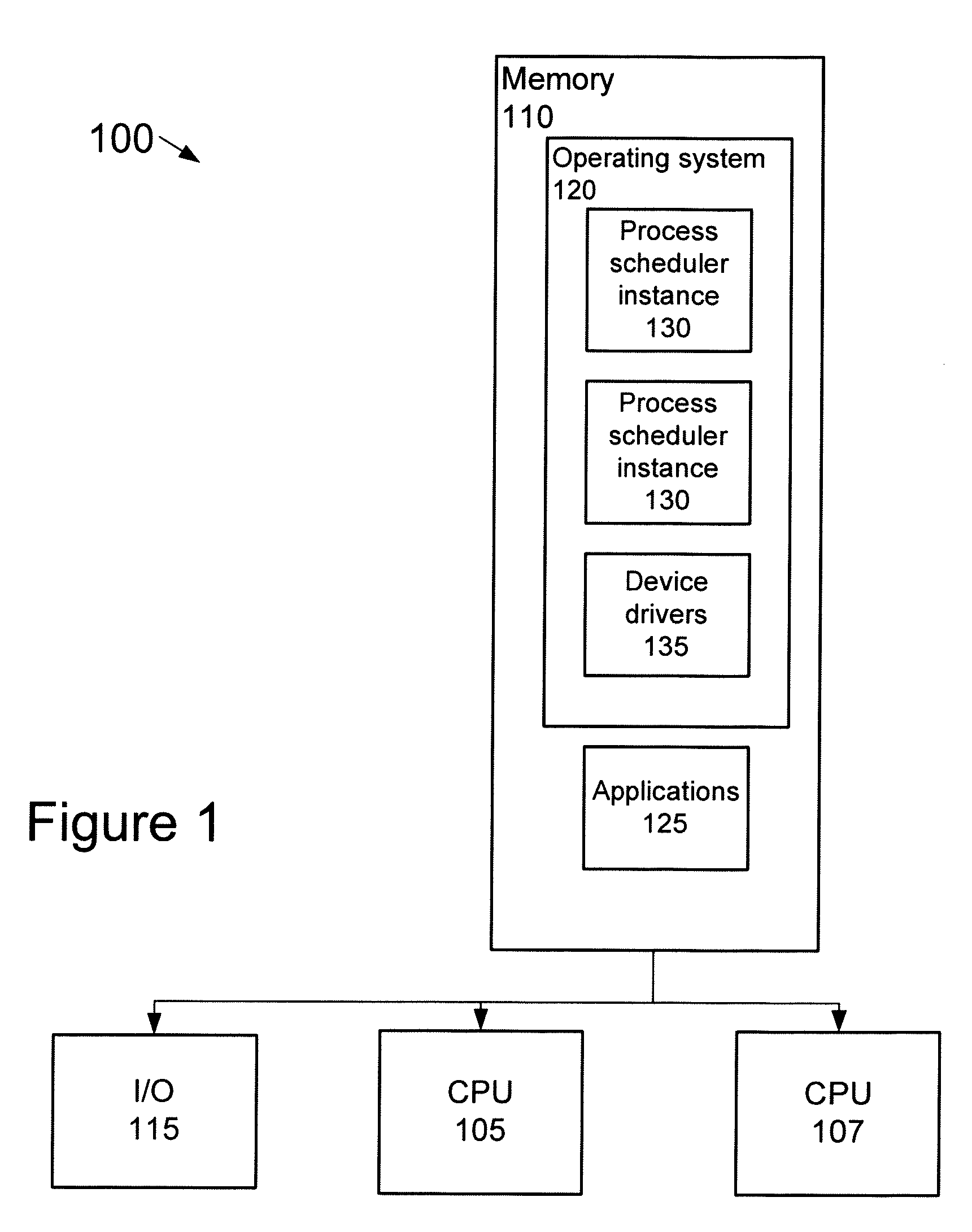 Adaptive partitioning scheduler for multiprocessing system