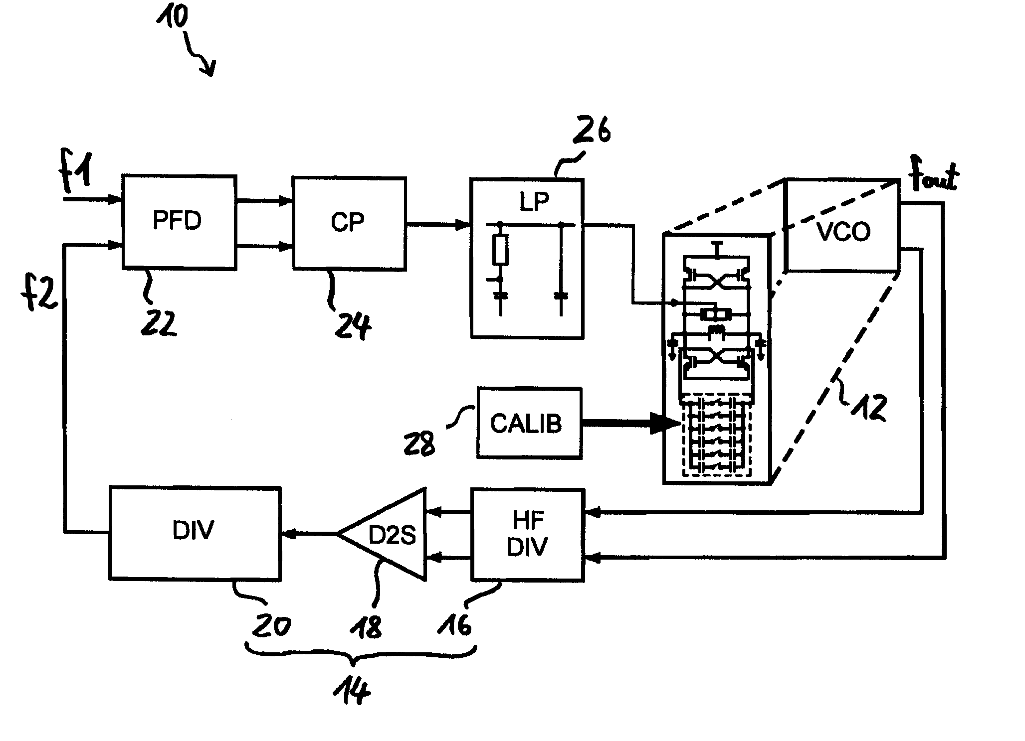 Digital adjustment of an oscillator