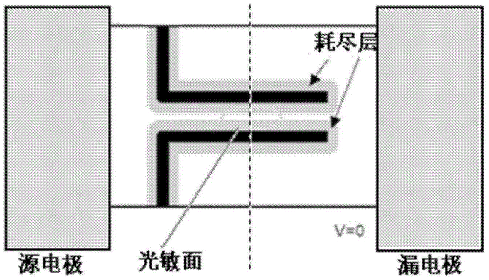 An Asymmetric Channel Quantum Dot Field Effect Photon Detector