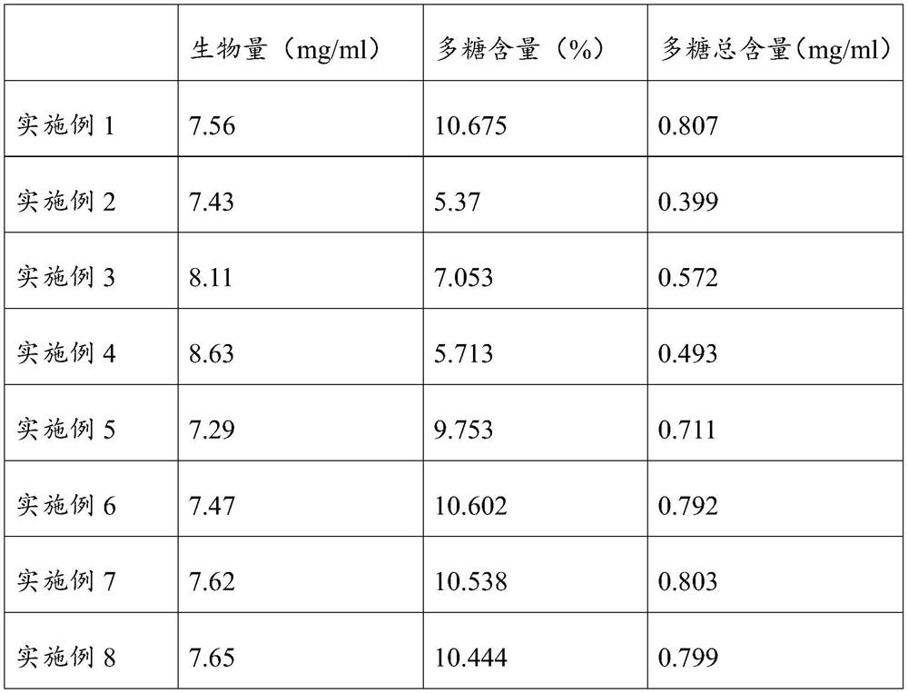 Method for increasing polysaccharide content of ganoderma mycelia by using fungal polysaccharides and ganoderma products obtained