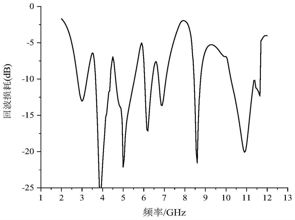 Butterfly-shaped ultra-wideband antenna with six-notch characteristic