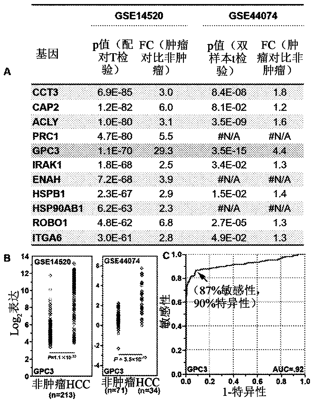 Glypican-3 peptide reagents and methods