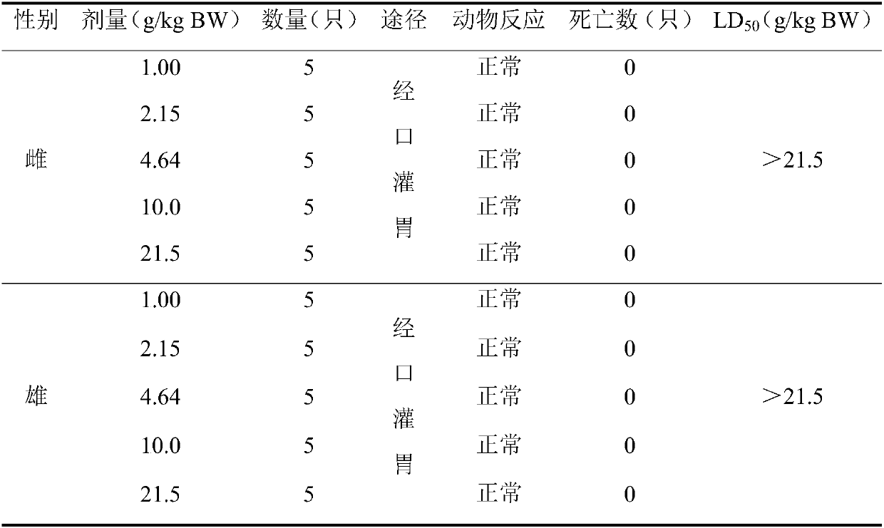 Composition with weight management effect and preparation method thereof